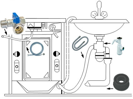 Как самостоятельно установить и подключить стиральную машину